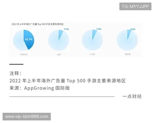全面解析BBIN国际官网入口安全登录流程保障玩家账号信息安全